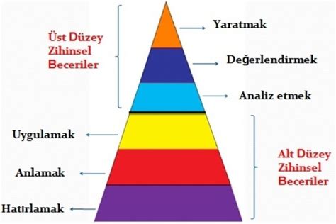 Başarılı tırmanışçı olmanın yolları