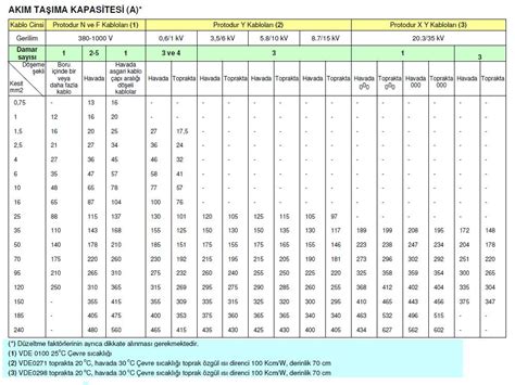 Matara: Su Taşıma Kapasitesi ve Malzeme Seçimi