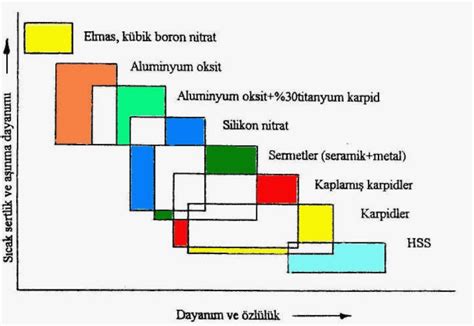 Yumuşaklık ve Sertlik Arasındaki Farklar