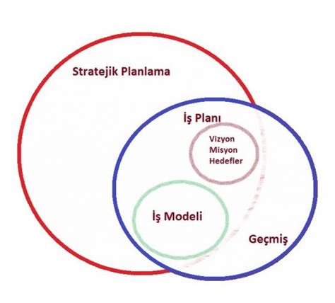 Nadir Kullanılan Stratejik Taktikler